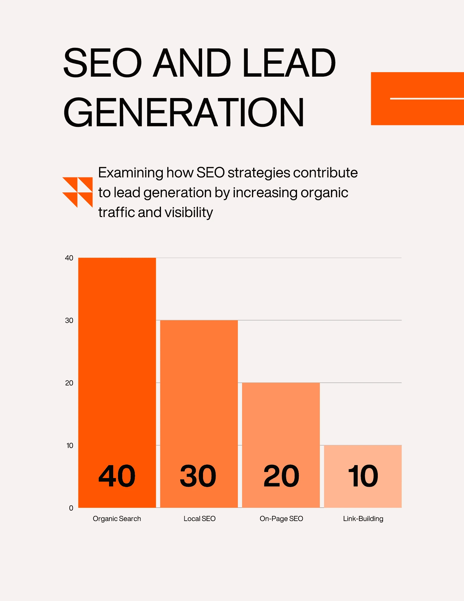SEO lead generation