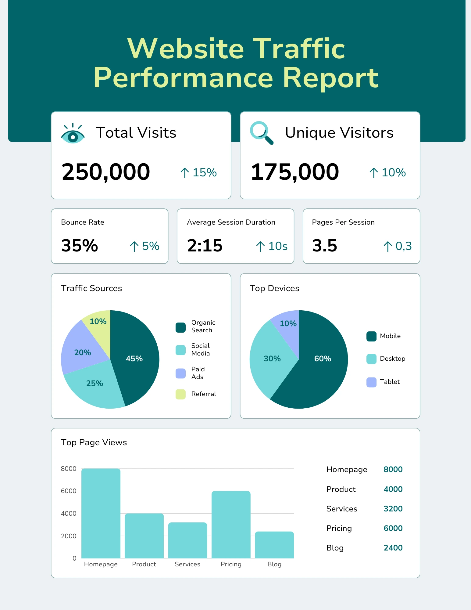 SEO site audit