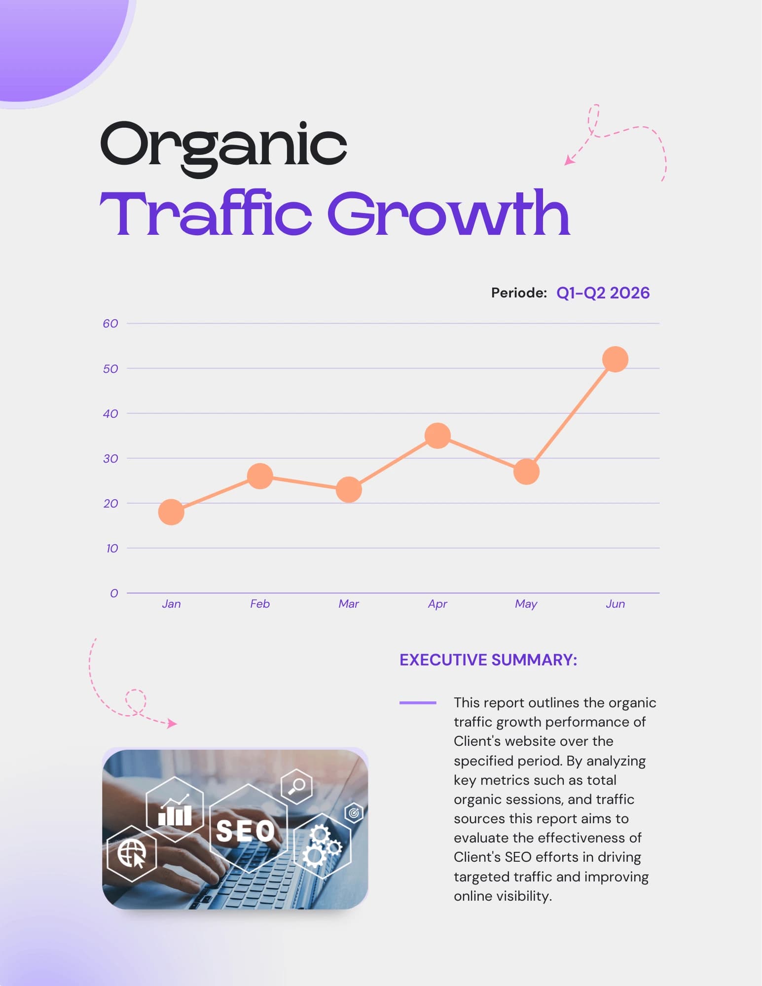 Organic SEO Growth